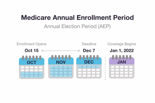 Calendar representing Medicare AEP in Arizona