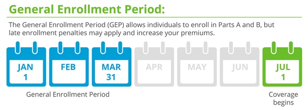 A graphic showing the period of enrollment for gep.